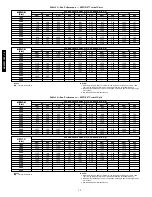 Preview for 12 page of Carrier 48PG03---16 Controls, Start-Up, Operation, Service And Troubleshooting Instructions