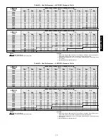 Preview for 33 page of Carrier 48PG03---16 Controls, Start-Up, Operation, Service And Troubleshooting Instructions