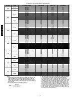 Preview for 52 page of Carrier 48PG03---16 Controls, Start-Up, Operation, Service And Troubleshooting Instructions