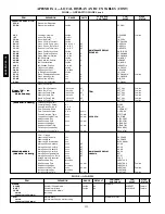 Preview for 132 page of Carrier 48PG03---16 Controls, Start-Up, Operation, Service And Troubleshooting Instructions