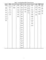 Предварительный просмотр 5 страницы Carrier 48PG20---28 Controls, Start-Up, Operation, Service And Troubleshooting Instructions