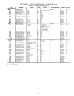 Предварительный просмотр 99 страницы Carrier 48PG20---28 Controls, Start-Up, Operation, Service And Troubleshooting Instructions