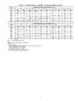 Preview for 9 page of Carrier 48PG24 Controls, Start-Up, Operation, Service And Troubleshooting Instructions