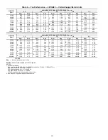 Preview for 10 page of Carrier 48PG24 Controls, Start-Up, Operation, Service And Troubleshooting Instructions