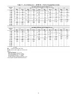 Preview for 15 page of Carrier 48PG24 Controls, Start-Up, Operation, Service And Troubleshooting Instructions