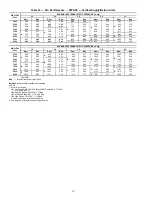 Preview for 16 page of Carrier 48PG24 Controls, Start-Up, Operation, Service And Troubleshooting Instructions