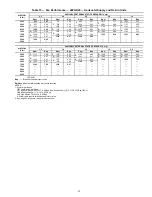 Preview for 19 page of Carrier 48PG24 Controls, Start-Up, Operation, Service And Troubleshooting Instructions