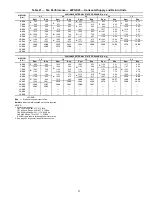 Preview for 25 page of Carrier 48PG24 Controls, Start-Up, Operation, Service And Troubleshooting Instructions