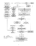 Preview for 63 page of Carrier 48PG24 Controls, Start-Up, Operation, Service And Troubleshooting Instructions