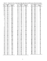 Preview for 66 page of Carrier 48PG24 Controls, Start-Up, Operation, Service And Troubleshooting Instructions