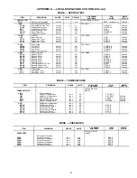 Preview for 95 page of Carrier 48PG24 Controls, Start-Up, Operation, Service And Troubleshooting Instructions