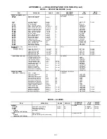 Предварительный просмотр 103 страницы Carrier 48PG24 Controls, Start-Up, Operation, Service And Troubleshooting Instructions