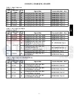 Preview for 21 page of Carrier 48TC 04 Series Service And Maintenance Instructions