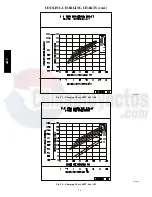 Preview for 24 page of Carrier 48TC 04 Series Service And Maintenance Instructions