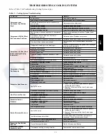 Preview for 35 page of Carrier 48TC 04 Series Service And Maintenance Instructions