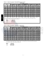 Preview for 58 page of Carrier 48TC 04 Series Service And Maintenance Instructions