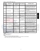 Preview for 61 page of Carrier 48TC 04 Series Service And Maintenance Instructions