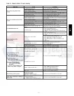 Preview for 75 page of Carrier 48TC 04 Series Service And Maintenance Instructions