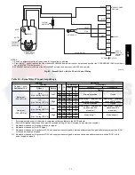 Preview for 79 page of Carrier 48TC 04 Series Service And Maintenance Instructions