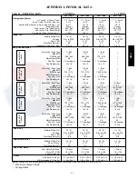 Preview for 91 page of Carrier 48TC 04 Series Service And Maintenance Instructions