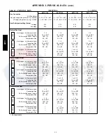 Preview for 92 page of Carrier 48TC 04 Series Service And Maintenance Instructions