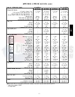 Preview for 93 page of Carrier 48TC 04 Series Service And Maintenance Instructions