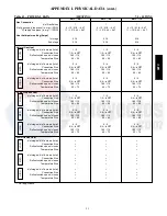 Preview for 95 page of Carrier 48TC 04 Series Service And Maintenance Instructions