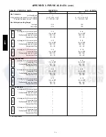 Preview for 96 page of Carrier 48TC 04 Series Service And Maintenance Instructions