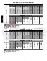 Preview for 98 page of Carrier 48TC 04 Series Service And Maintenance Instructions