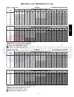 Preview for 99 page of Carrier 48TC 04 Series Service And Maintenance Instructions