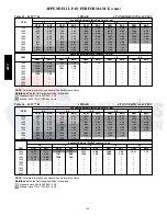 Preview for 100 page of Carrier 48TC 04 Series Service And Maintenance Instructions