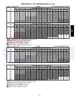 Preview for 101 page of Carrier 48TC 04 Series Service And Maintenance Instructions