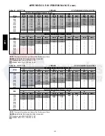 Preview for 102 page of Carrier 48TC 04 Series Service And Maintenance Instructions