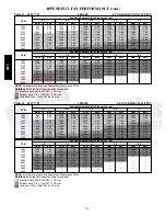 Preview for 104 page of Carrier 48TC 04 Series Service And Maintenance Instructions