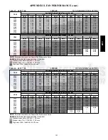 Preview for 105 page of Carrier 48TC 04 Series Service And Maintenance Instructions