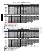 Preview for 106 page of Carrier 48TC 04 Series Service And Maintenance Instructions