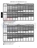 Preview for 108 page of Carrier 48TC 04 Series Service And Maintenance Instructions