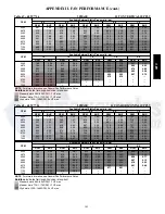 Preview for 109 page of Carrier 48TC 04 Series Service And Maintenance Instructions