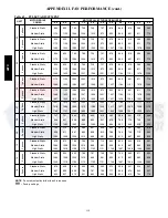 Preview for 110 page of Carrier 48TC 04 Series Service And Maintenance Instructions