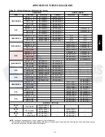 Preview for 111 page of Carrier 48TC 04 Series Service And Maintenance Instructions