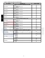 Preview for 112 page of Carrier 48TC 04 Series Service And Maintenance Instructions