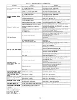 Предварительный просмотр 16 страницы Carrier 48TC 17 Series Service And Maintenance Instructions