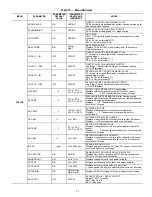 Предварительный просмотр 37 страницы Carrier 48TC D/E17 Series Installation Instructions Manual