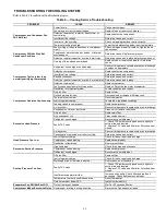 Preview for 23 page of Carrier 48TC series Service And Maintenance Instructions