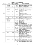 Preview for 60 page of Carrier 48TC series Service And Maintenance Instructions