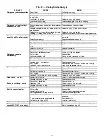 Preview for 54 page of Carrier 48TF004-007 Installation, Start-Up And Service Instructions Manual