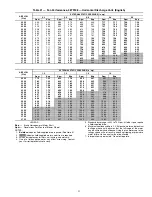 Preview for 31 page of Carrier 48TFD008 Installation And Service Instructions Manual