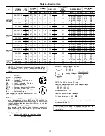 Preview for 12 page of Carrier 48TJD Series Installation, Start-Up And Service Instructions Manual