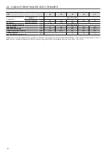 Preview for 30 page of Carrier 50CJ Installation, Operation And Maintenance Instructions