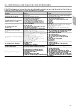 Preview for 115 page of Carrier 50CJ Installation, Operation And Maintenance Instructions